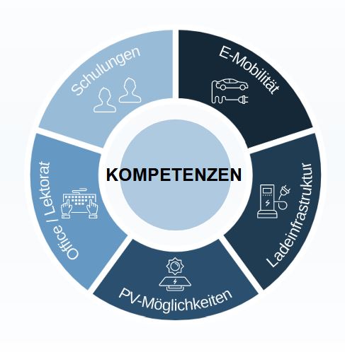 2n-nienstedt_kompetenzen-rad